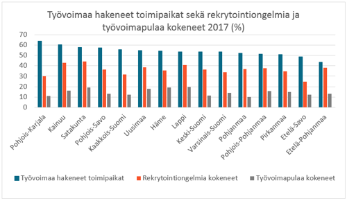 ty&ouml;ntekij&ouml;it&auml;-hakeneet